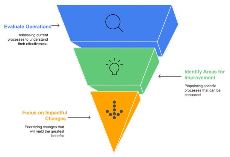 digital transformation scale agile solutions