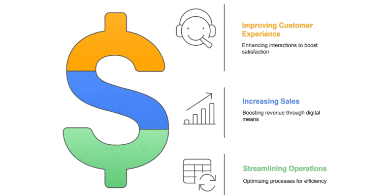 digital transformation scale agile solutions