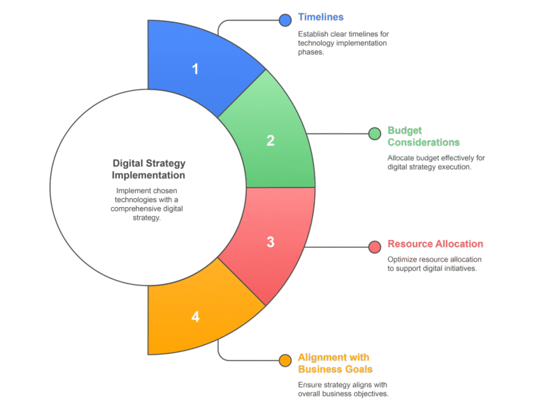 digital transformation scale agile solutions