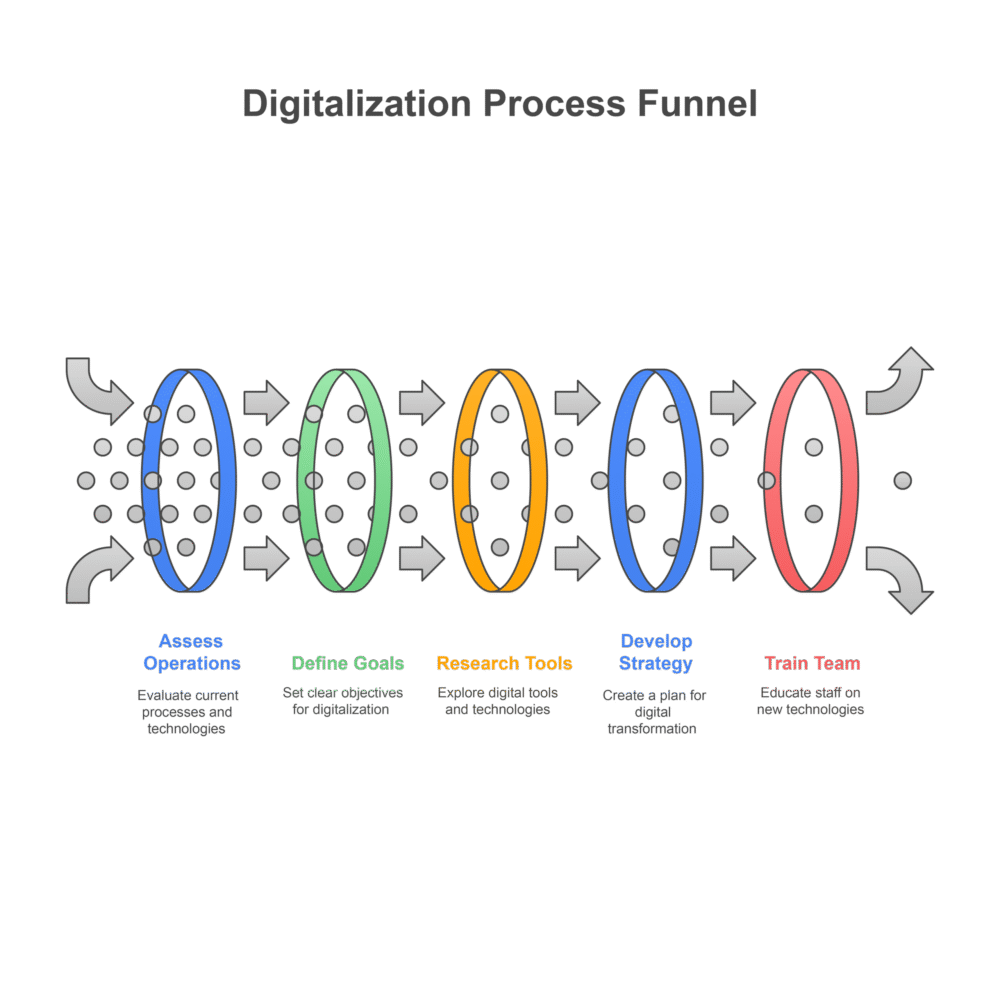 digital transformation scale agile solutions
