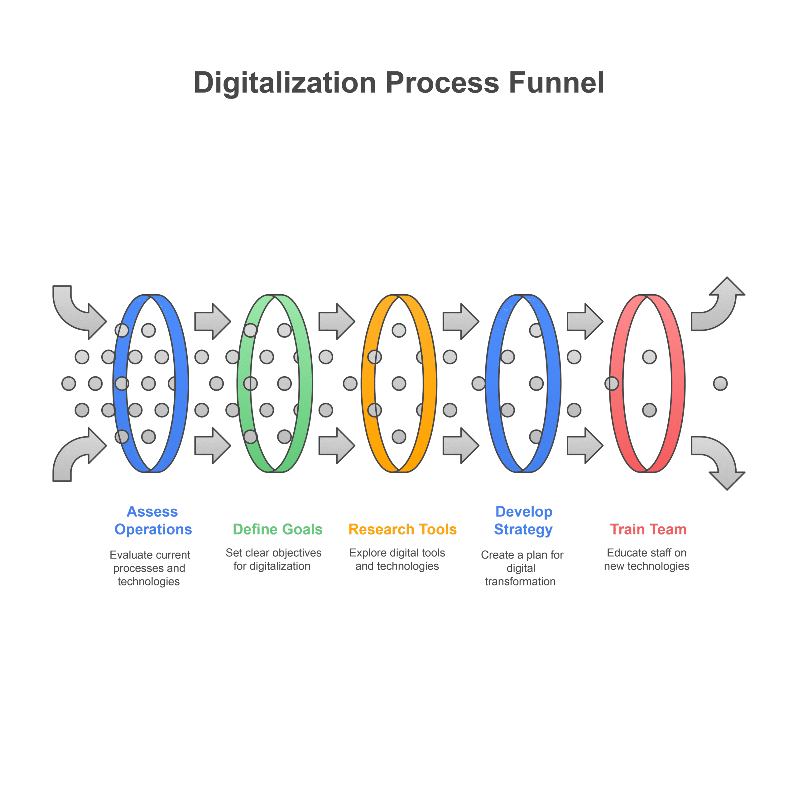 digital transformation scale agile solutions